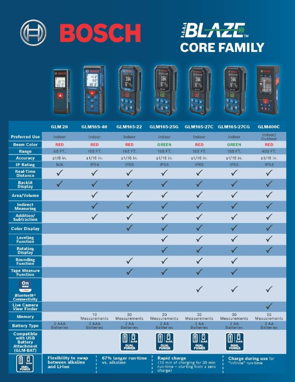 Laser-Measuring-Core-Family-9909.jpg Laser-Measuring-Core-Family-9909.jpg